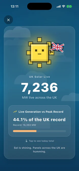 Sun Hours live grid screen showing UK Solar Live at 7,236 megawatts across the UK, which is 44.1% of the record of 16,393 megawatts, with the progress bar nearly half full and a note that Sol is shining and panels across the UK are humming, shown in the app's blue daytime palette.