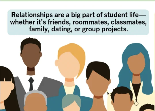 Illustration of diverse people under text about relationships in student life, mentioning friends, roommates, classmates, family, dating, or group projects.
